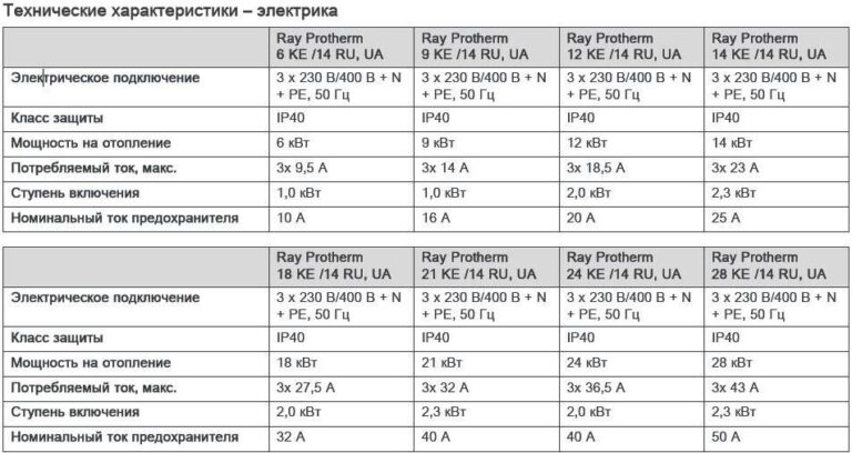Котел электрический Protherm Скат 12 кВт 2